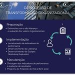 Processo de Transformação Organizacional