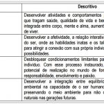 Níveis de Consciência Organizacional
