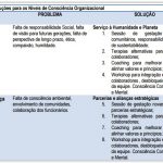 Níveis de Consciência Emocional - Problemas e Soluções 1