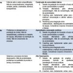 Níveis de Consciência Emocional - Problemas e Soluções 2