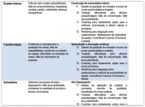 Níveis de Consciência Emocional - Problemas e Soluções 2