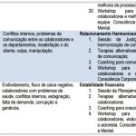 Níveis de Consciência Emocional - Problemas e Soluções 3