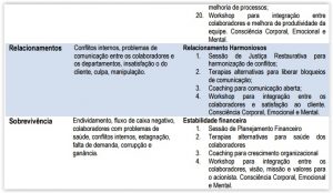 Níveis de Consciência Emocional - Problemas e Soluções 3