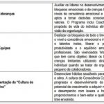 Resultados Consciência Corporativa