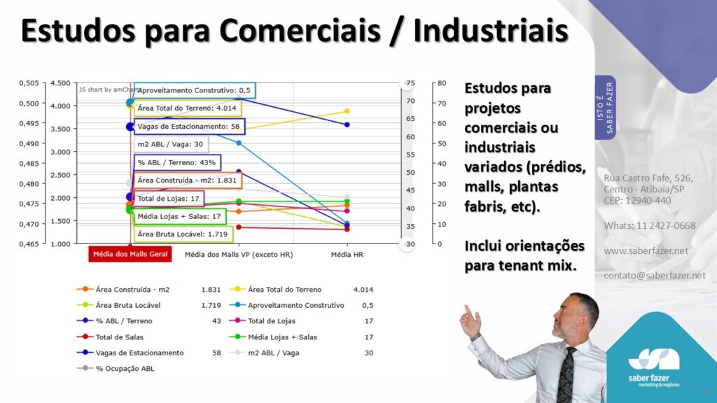 Funcionalidades Inteligência de Mercado Imobiliário - Saber Fazer 2
